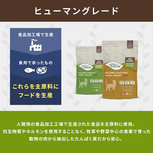 【訳あり】【最短賞味期限:2026年8月26日】ネイチャーズロジック キャット ドライ チキン 1.5kg_6