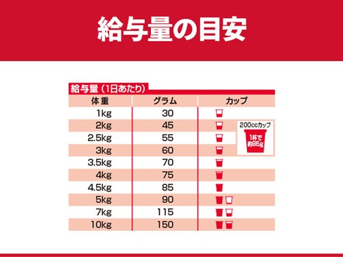 ヒルズ サイエンス・ダイエット〈プロ〉小型犬用 シニアトータルケア機能 超小粒 7歳以上 3kg _16