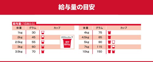 ヒルズ 【2個セット】サイエンス・ダイエット〈プロ〉小型犬用 シニアトータルケア機能 超小粒 7歳以上 3kg _11