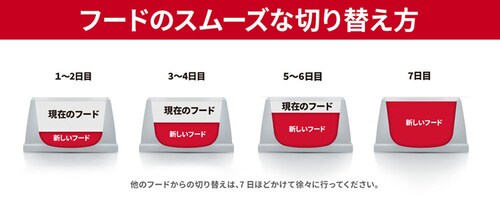 ヒルズ 【2個セット】サイエンス・ダイエット〈プロ〉小型犬用 シニアトータルケア機能 超小粒 7歳以上 3kg _12