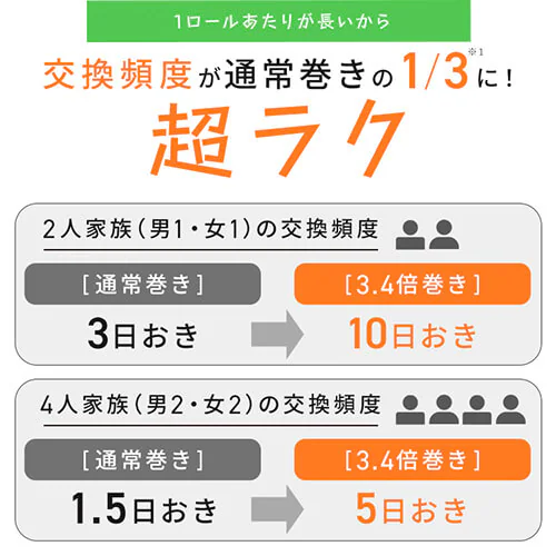 【6ロール】トイレットペーパー シングル 再生紙 スマートエール 芯なし_5