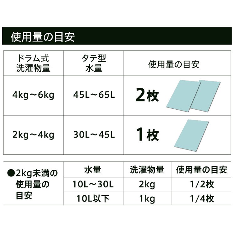 3個セット】柔軟剤入り洗濯用シート洗剤 60枚入り HDL-1965 【プラザ
