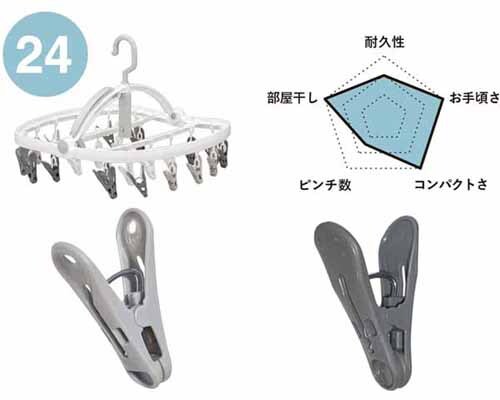 ピンチハンガー ランドリーハンガー 24P ホワイトグレー 7271044