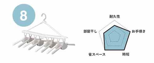 The hangers ワンタッチ8連ハンガー ホワイトグレー 7271046│アイリス