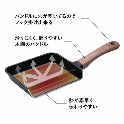 フライパン 卵焼き器 エッグパン 仕切り ダブル焼き ガス・IH対応 ブラック【プラザセレクト】_10