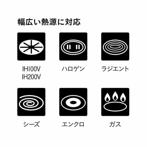 フライパン 卵焼き器 エッグパン 仕切り ダブル焼き ガス・IH対応 ブラック【プラザセレクト】_12
