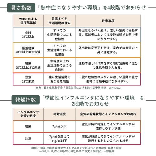 �R���f�C�V�����Z���T�[ �A�C�{���[ TC-422-IV �y�v���U�Z���N�g�z_6