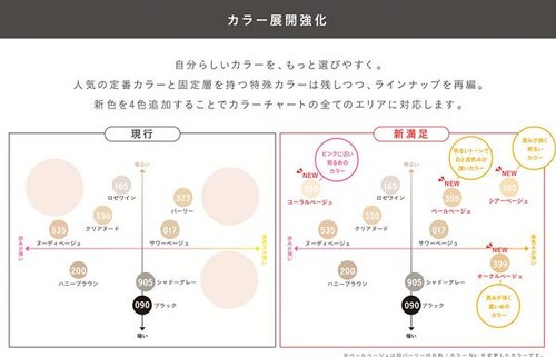 福助 美しく心地いい 伝線しにくい 無地 パンティストッキング ノンラン設計 5L-6L 140-1141 サワーベージュ(017)_7