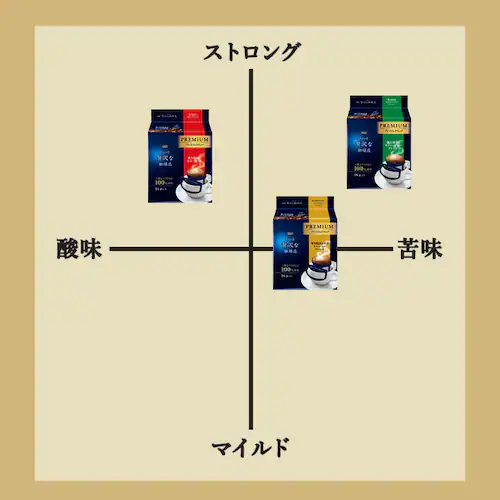 �y3�zAGF �u��������ґ������X�v ���M�����[��R�[�q�[ �v���~�A���h���b�v 3����ݔ�׃A�\�[�g 14�t_3