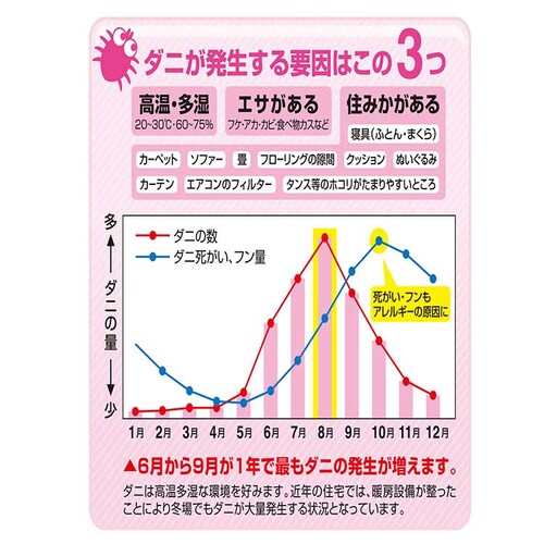 【3個セット】ダニピタクリーン ダニよけ粘着スペアテープ 90周巻×3巻入 65073600 【プラザセレクト】_8