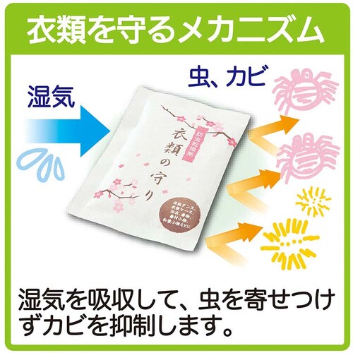 �Z�܂��̎��C�Ƃ� �ߗނ̎�� 20�g 56006700 _9