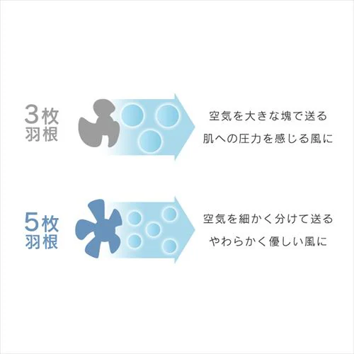 壁掛け扇風機 IR-WF33M TEKNOS_9