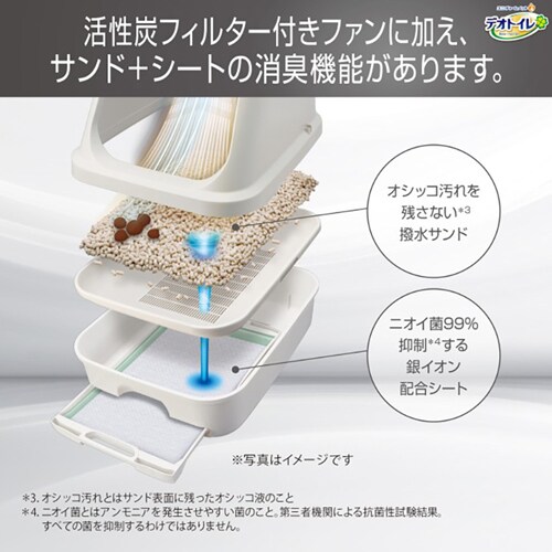 ユニ・チャーム デオトイレ脱臭ファン＋本体セット 猫トイレ システム