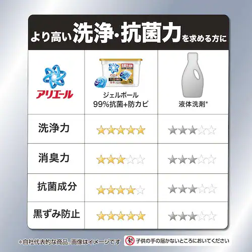 P&G アリエール ジェルボールプロ パワー つめかえ ハイパージャンボサイズ 24個入 単品_6