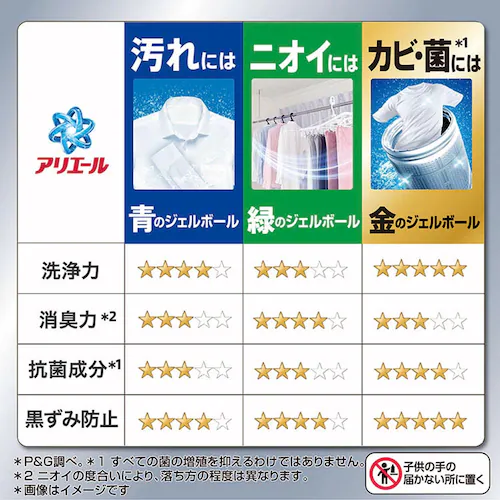 P&G アリエール ジェルボールプロ パワー つめかえ 超メガジャンボサイズ 62個入 2個セット_7