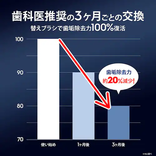 BRAUN オーラルB 替えブラシ アルティメイトクリーン (3本入) ブラック iORBCB-3EL 【プラザセレクト】_9