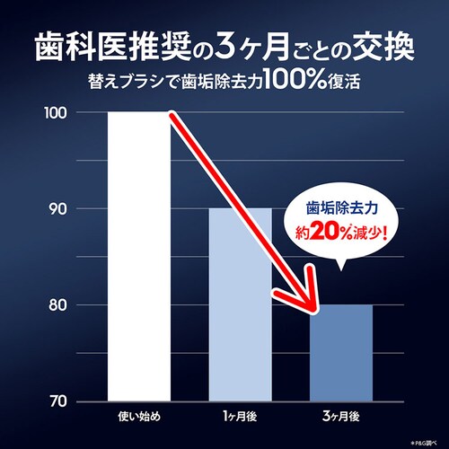 BRAUN オーラルB 替えブラシ アルティメイト クリーン (3本入) ホワイト iORBCW-3EL _9