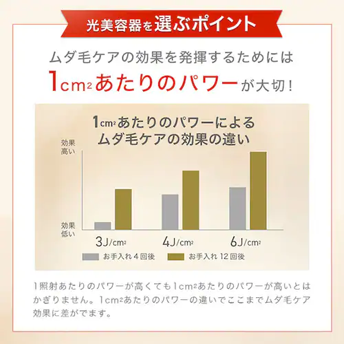 BRAUN 光美容器 シルクエキスパート PL-5137 【プラザセレクト】_6