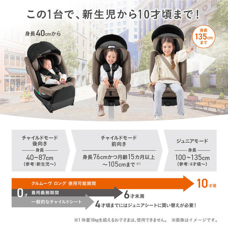 チャイルドシート ISOFIX 回転式 360度回転 新生児から4歳 R129適合