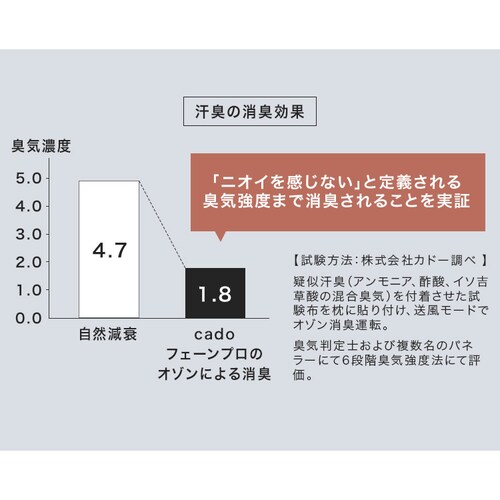cado �ӂƂ񊣑� �X�g�[���u���b�N FEN-P01-SB _5