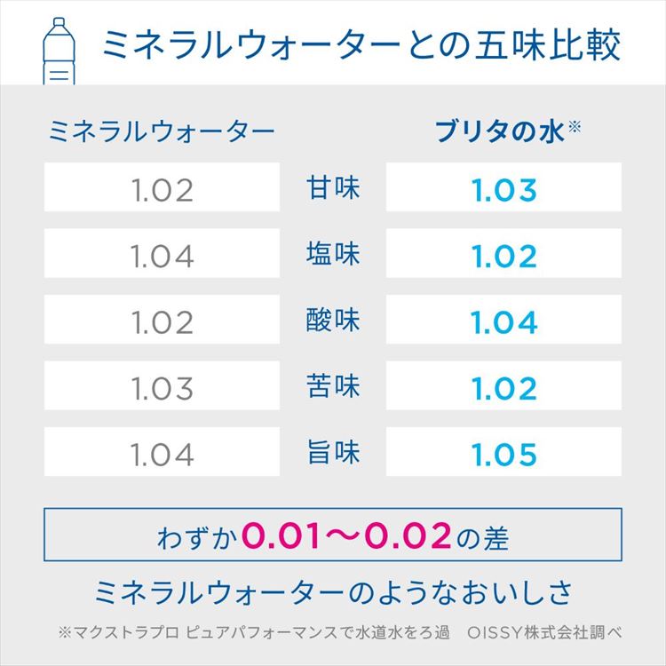 カートリッジ 浄水器 ポット型 交換用 1個入 PFOS/PFOA除去試験済