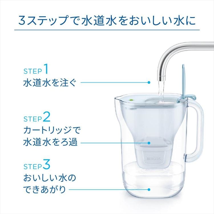 浄水器 ポット型+交換カートリッジ3個】 ろ過水容量:1.15L(全容量:2.2L