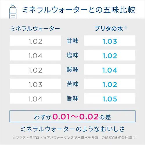 �򐅊� �|�b�g�^ PFOS/PFOA���������� ��ߐ��e��1.15L(�S�e��:2.4L)�y���{���K�i�z�}���[�� �}�N�X�g���v�� �s���A�p�t�H�[�}���X �J�[�g���b�W 1�t_9