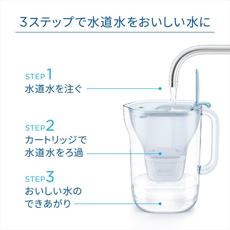 浄水器 ポット型 PFOS/PFOA除去試験済 ろ過水容量1.15L(全容量:2.4L