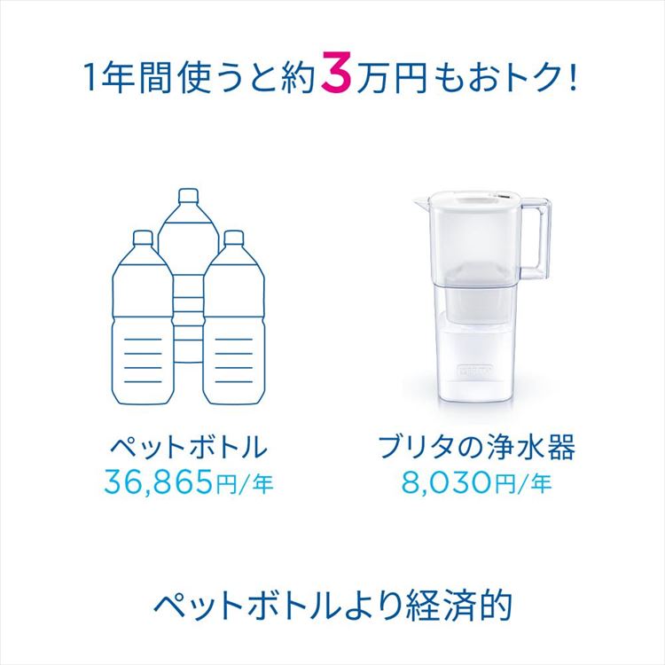 浄水器 ポット型 PFOS/PFOA除去試験済 ろ過水容量1.15L(全容量:2.4L