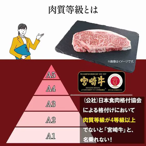 ����{�t���b�V���t�[�h �{�苍���[�X�X�e�[�L150g�~3�� FG-100�y�Ⓚ�z 901166043 �y�v���U�Z���N�g�z�y������s�z_6