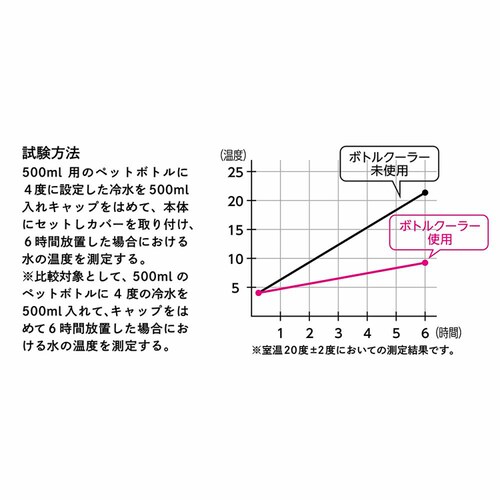 STOS �y�b�g�{�g���N�[���[�P�[�X 45312 ���C�g�J�[�L�y�v���U�Z���N�g�z_4