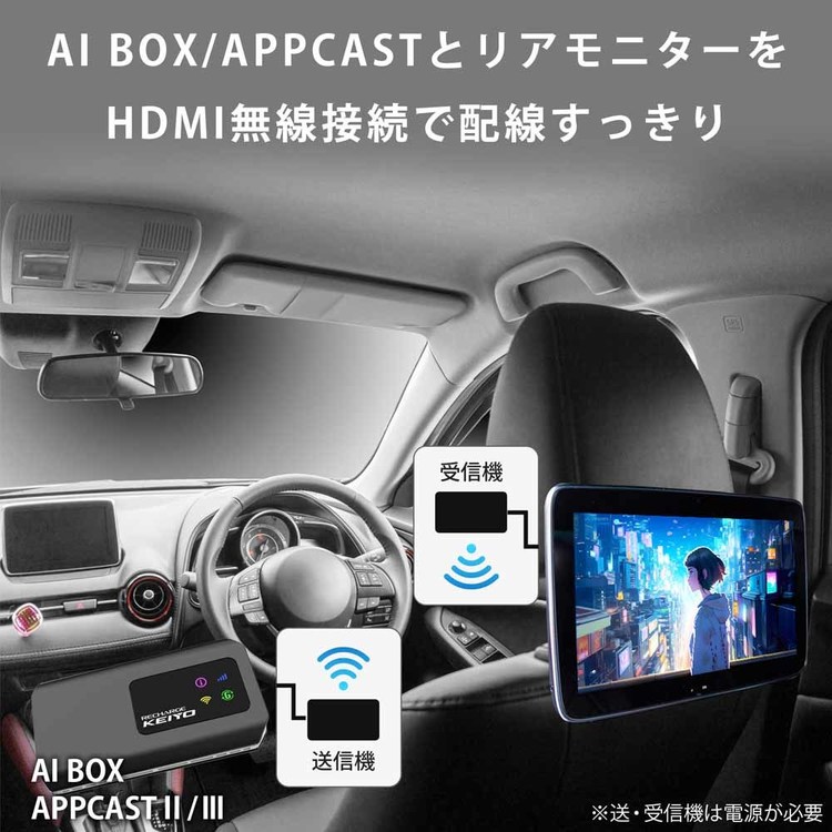 慶洋エンジニアリング HDMIワイヤレス送受信機 AN-S136 USB