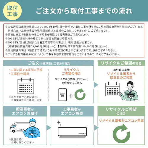 富士通ゼネラル エアコン 18畳 工事費込み 5.6kW 200V対応 AS-D564RKS2 _13