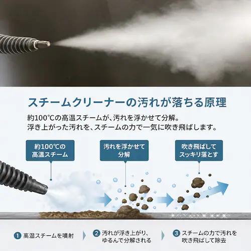 蔵王産業 ハンディスチームクリーナー ホワイトブルー HSC-25_4
