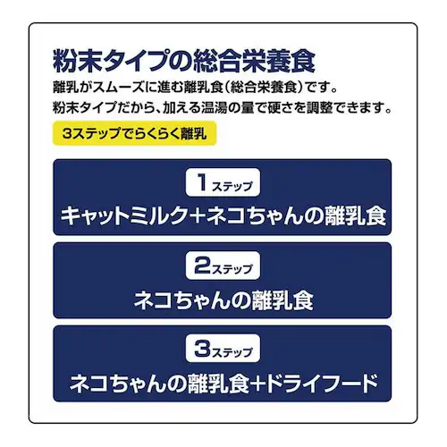 �X���T�����[���h �l�R�����̗����H 150g _2