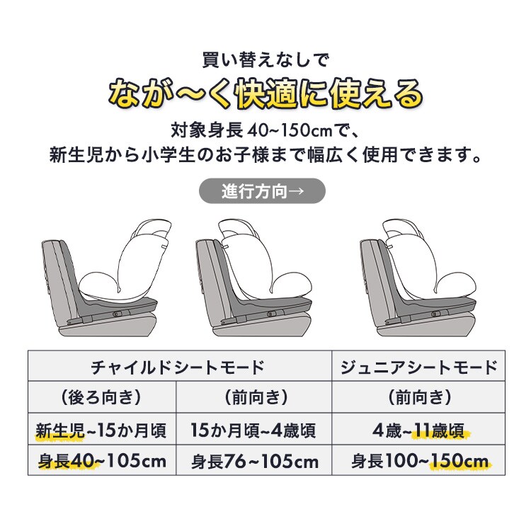 チャイルドシート ジュニアシート ISOFIX 回転式 360度回転 新生児から