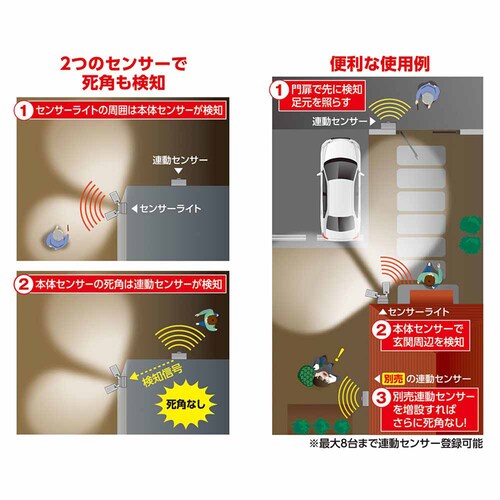 �A���Z���T�[�t�Z���T�[���C�g ESL-RS1202SET �y�v���U�Z���N�g�z_3