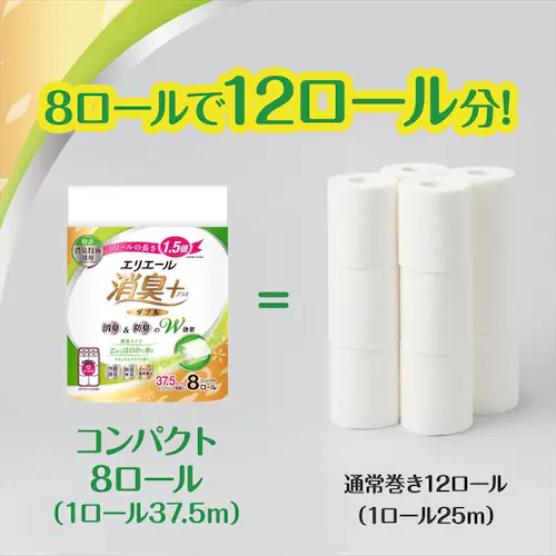 エリエール 消臭プラストイレットコンパクト 1.5倍8ロール ダブル フレッシュクリアの香り_17