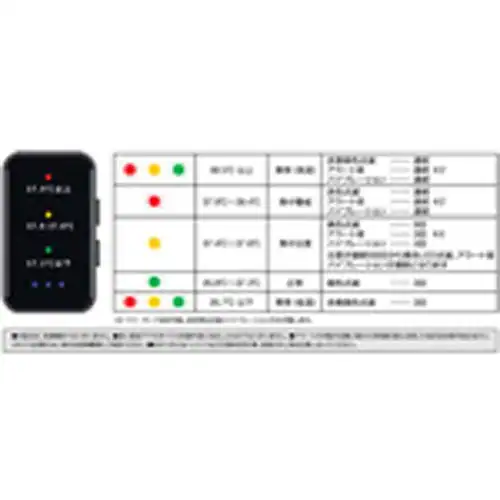 グリーンクロス 熱中対策アラート ハートウォッチ ブラック _4