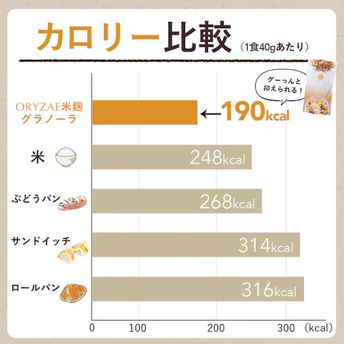 �I���[ �č��O���m�[�� �A�[���O���C 200g �A�[���O���C_11