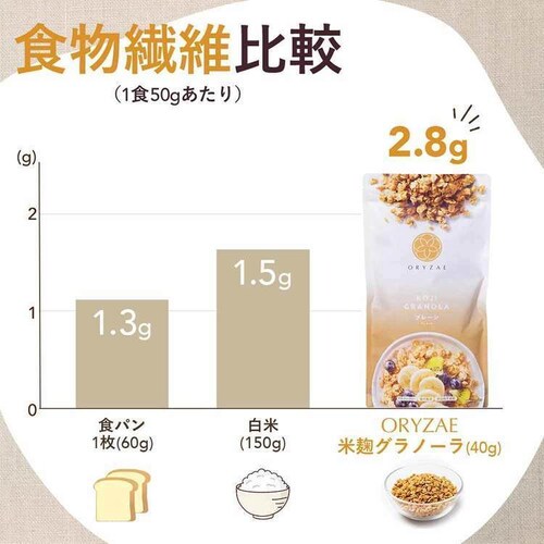 �I���[ �č��O���m�[�� �o�i�i�R�R�i�b�c ������40g �o�i�i�R�R�i�b�c_2