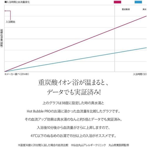 Hot Bubble PRO 90������ �y�v���U�Z���N�g�z_6