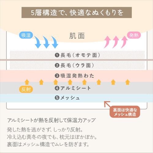 �ё��Ȃ��� �{�����[�����p�b�h 43�~63cm �J�t�F�u���E���y�v���U�Z���N�g�z_7