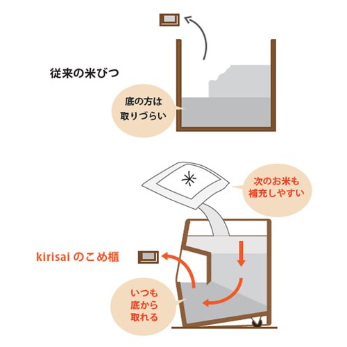 �I�X�}�b�N �Ăт� 20kg �v�� �L���X�^�[�t�� KIRISAI �˂̂��ߟC OSPO-20 �y�v���U�Z���N�g�z_10