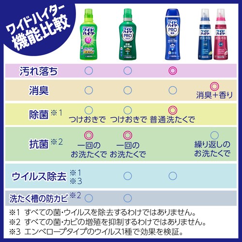 �ԉ� Kao ���C�h�n�C�^�[ PRO ���L�b�h �߂����p 450ml �y�v���U�Z���N�g�z_3