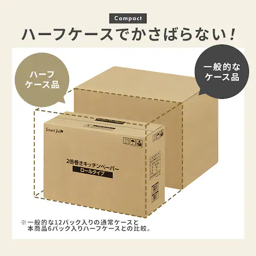 【24ロール】キッチンペーパー4ロール×6個セット 【SYCP】_4