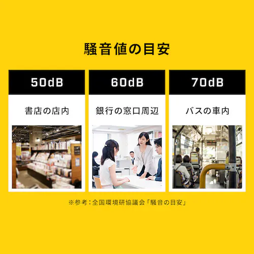 アルトンジャパン 6L静音型エアーコンプレッサー イエロー・ブラック SXCMXA300661-JP _3