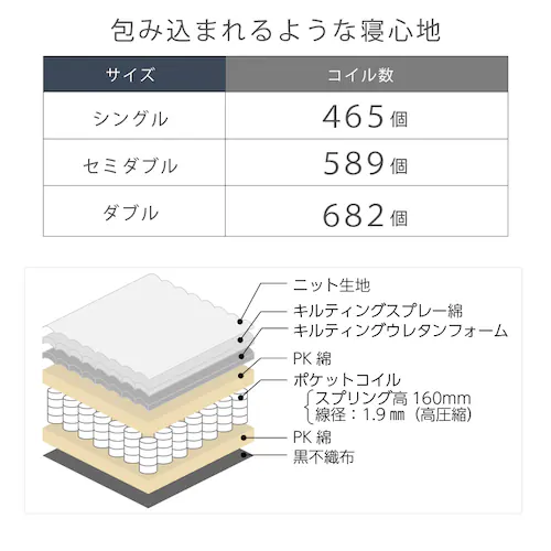 �|�P�b�g�R�C���}�b�g���X 18cm �V���O�� HS001-B �z���C�g�y�v���U�Z���N�g�z_5