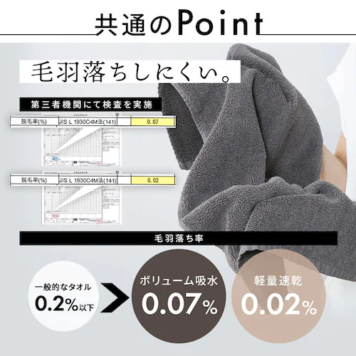 軽量速乾 フェイスタオル 1枚 チャコール_8