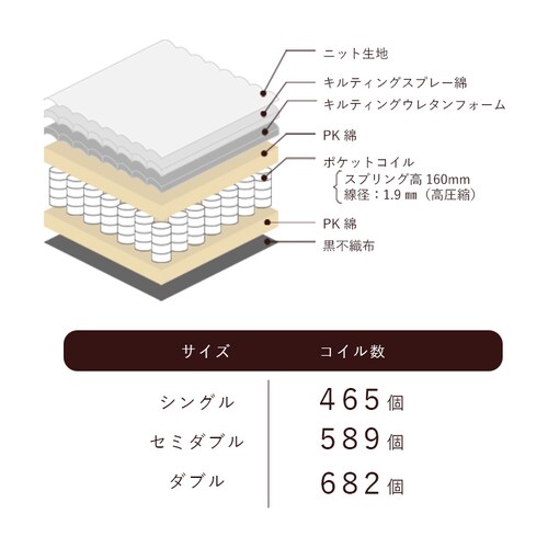 �X�e�[�W�x�b�h �|�P�b�g�R�C���}�b�g���X �Z�b�g D �i�`������/(�{���l��)�z���C�g_11